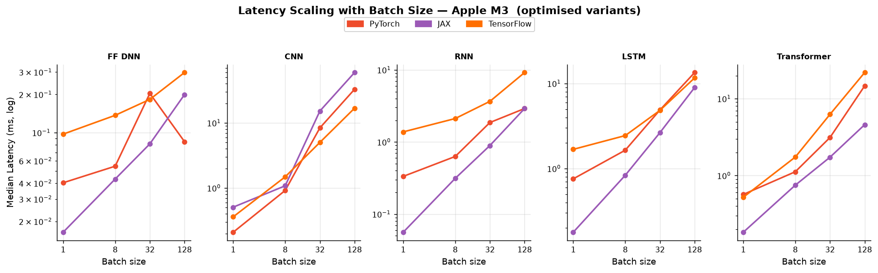 Batch Size Scaling